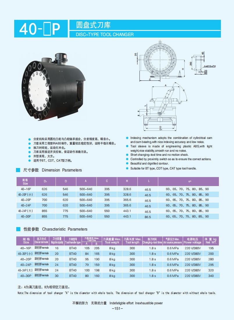 145-153【盤(pán)式刀庫(kù)】【Plate-type tool changer】_06.jpg
